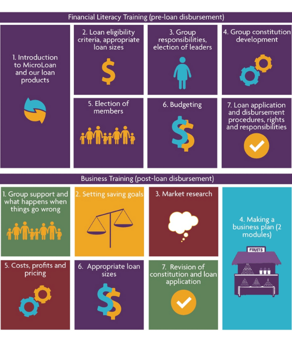 MicroLoan 2