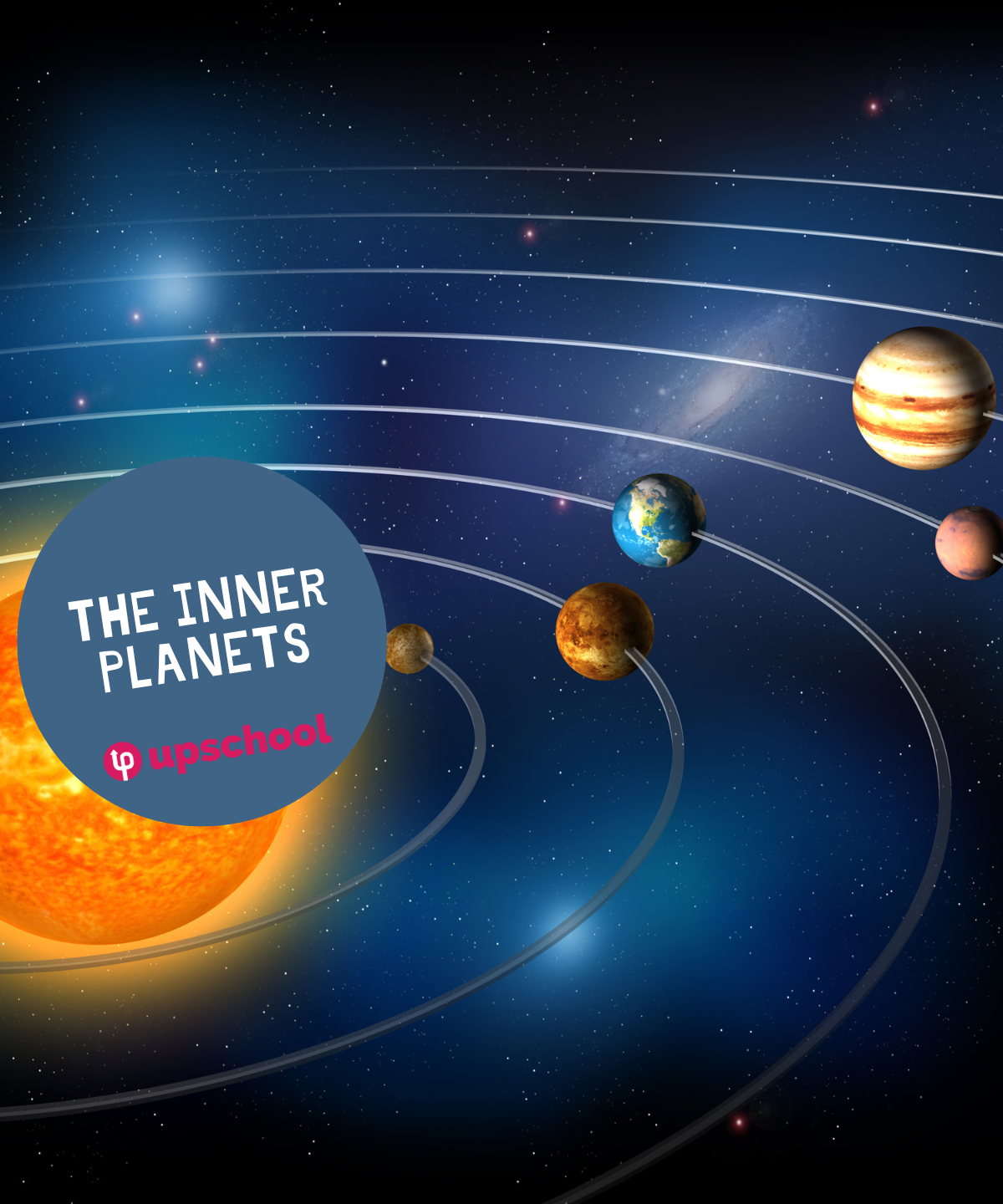 The Inner Planets
